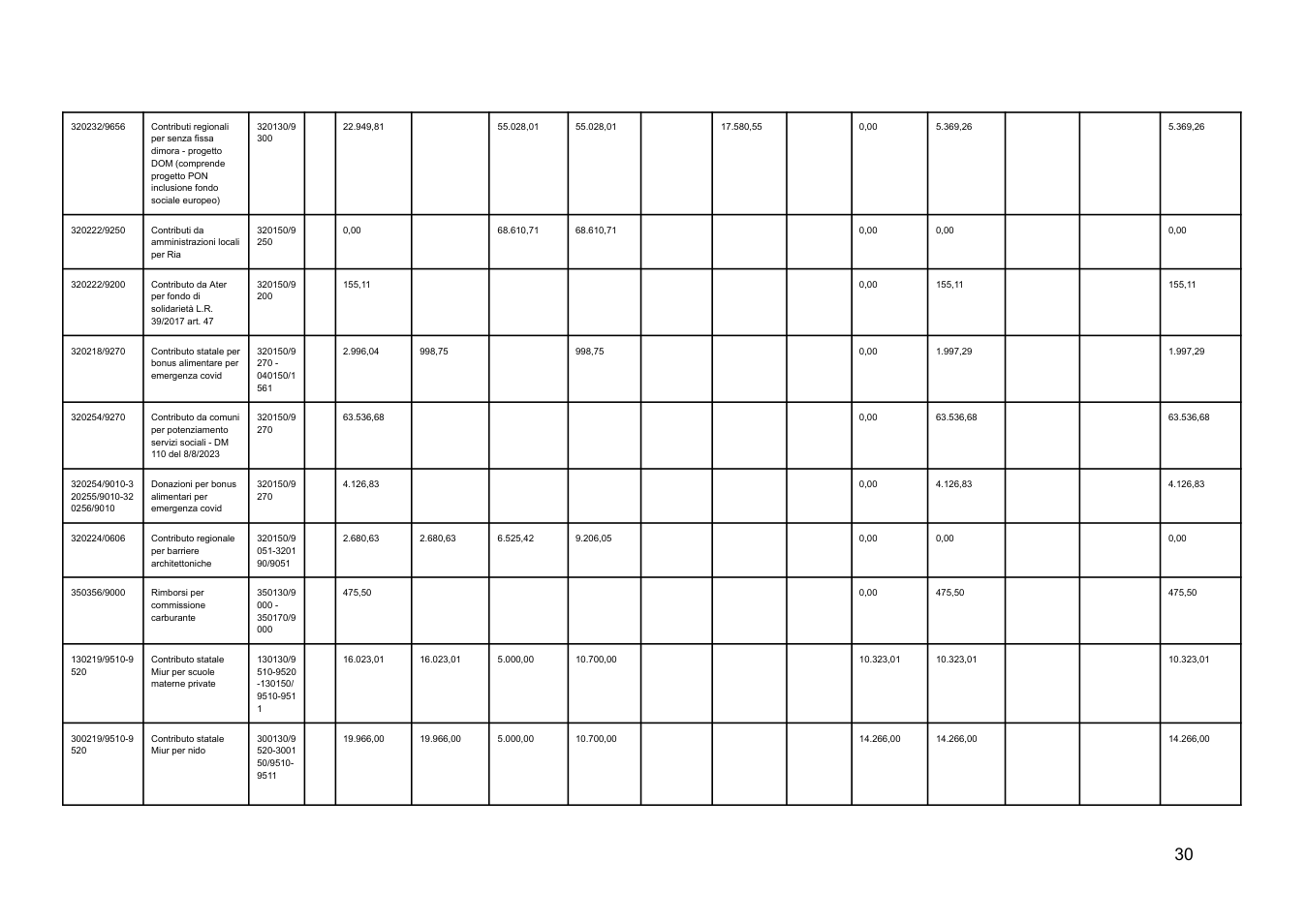 Pagina 30 del documento
