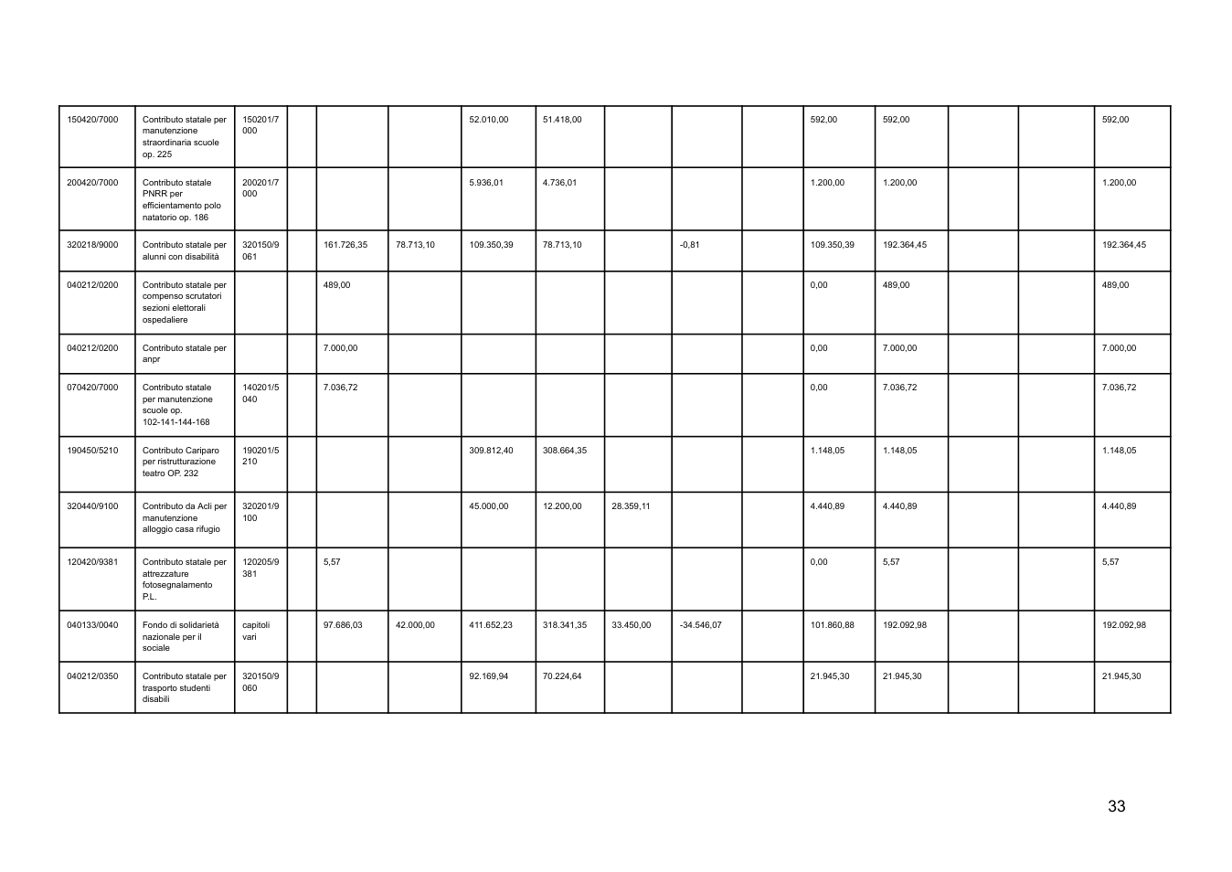 Pagina 33 del documento