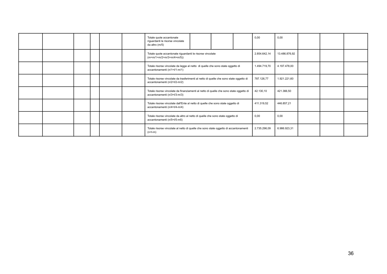 Pagina 36 del documento