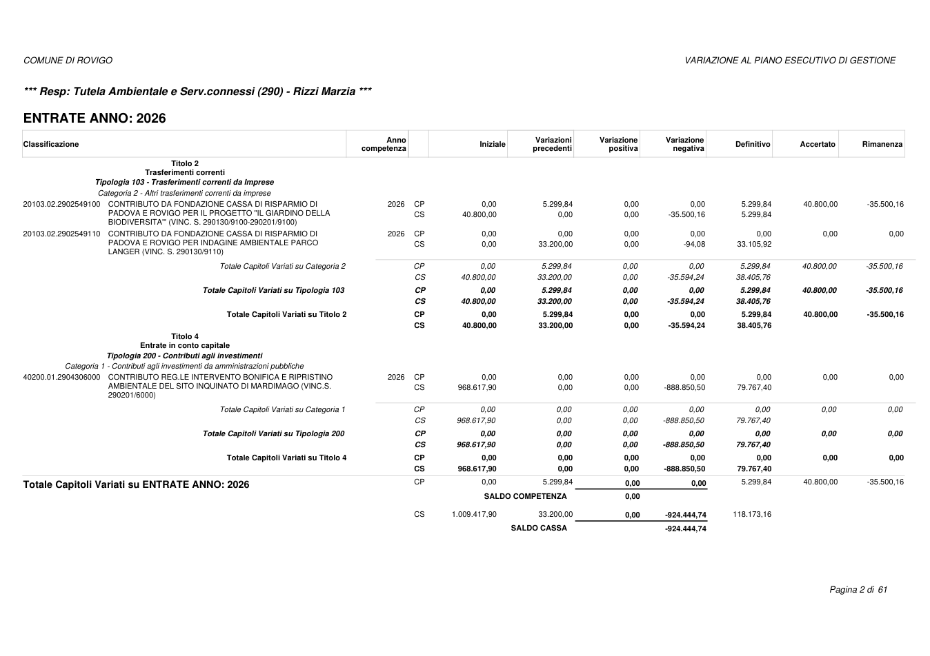 Pagina 2 del documento