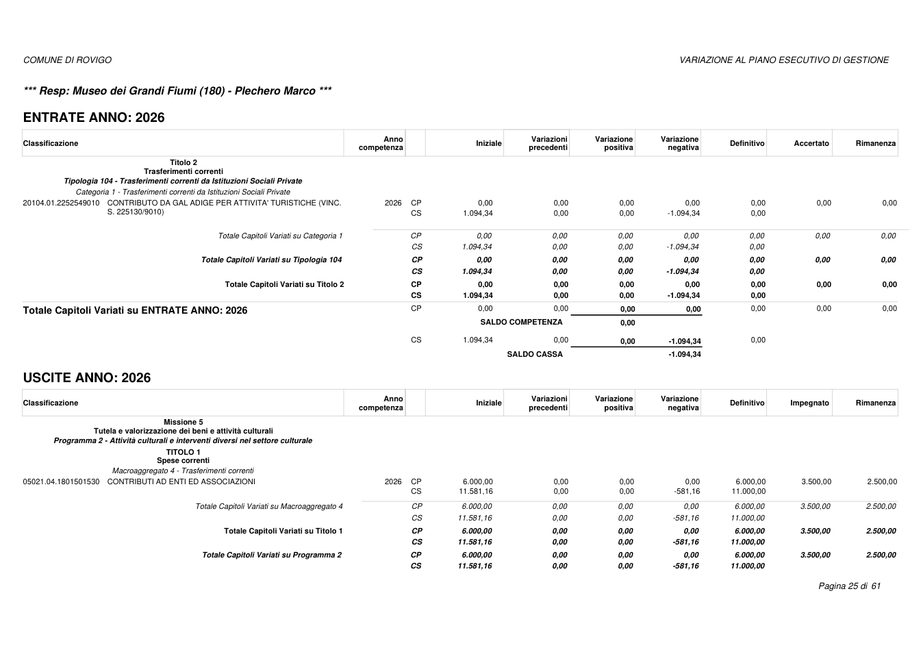 Pagina 25 del documento