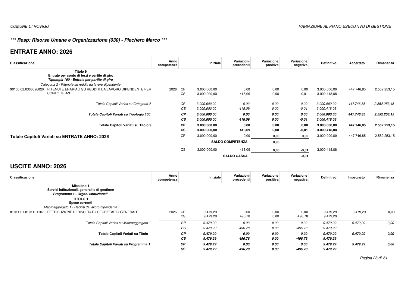 Pagina 28 del documento
