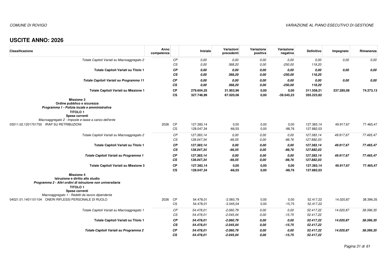 Pagina 31 del documento