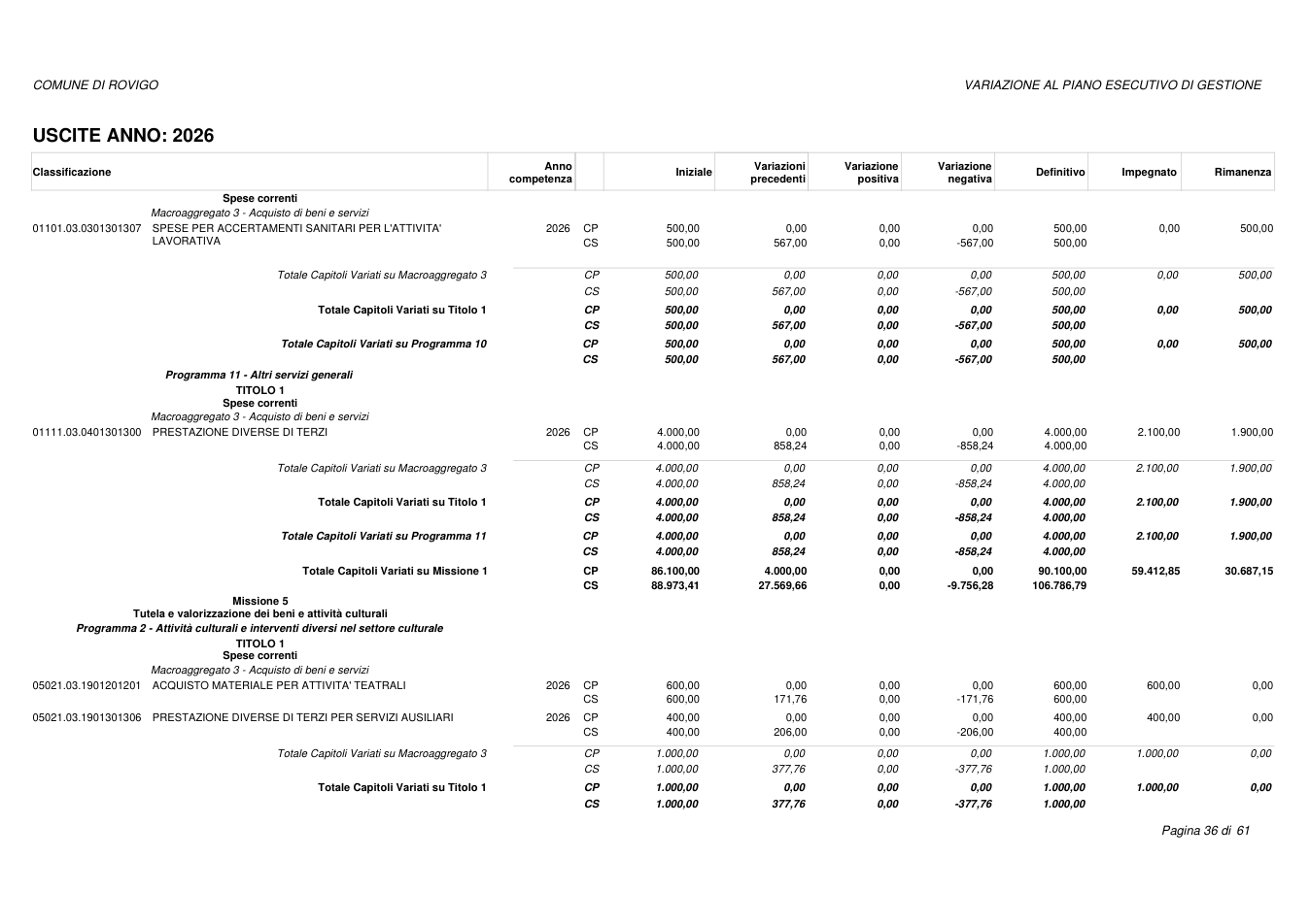 Pagina 36 del documento