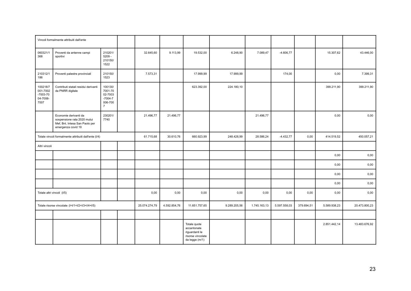 Pagina 23 del documento