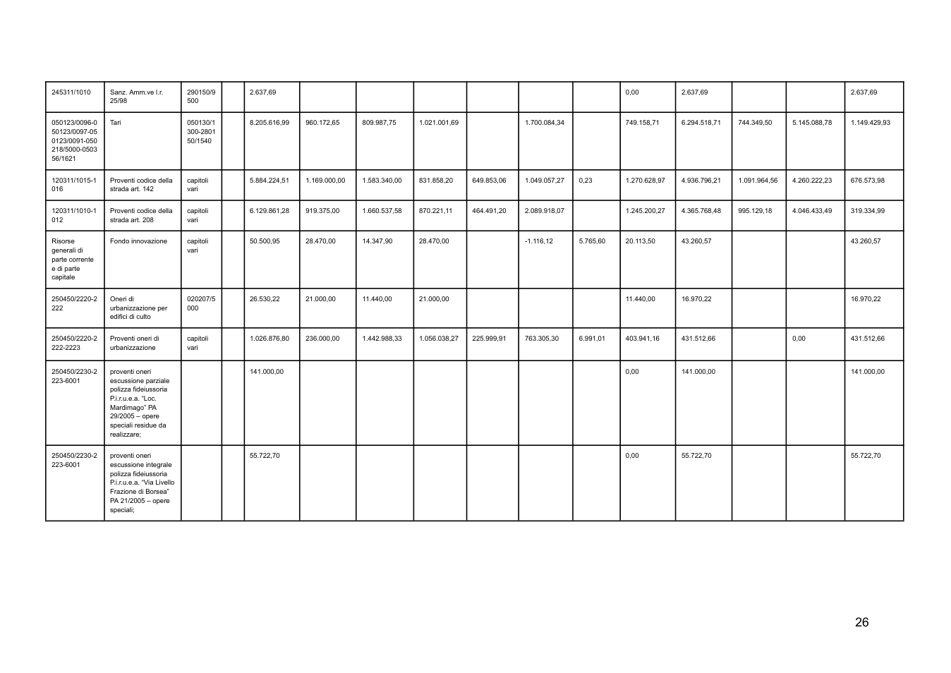Pagina 26 del documento