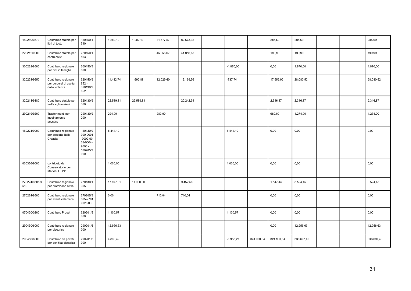 Pagina 31 del documento