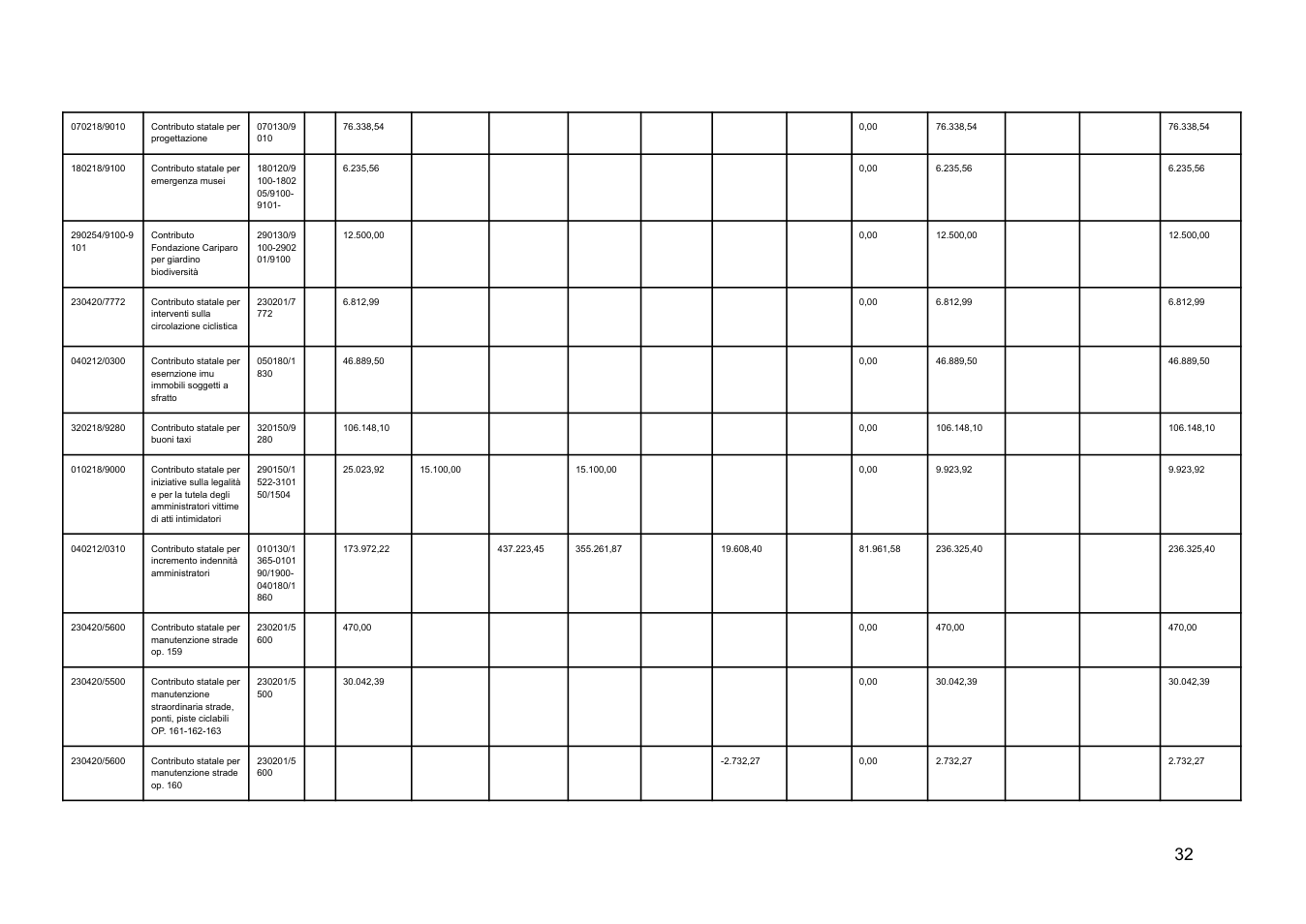 Pagina 32 del documento