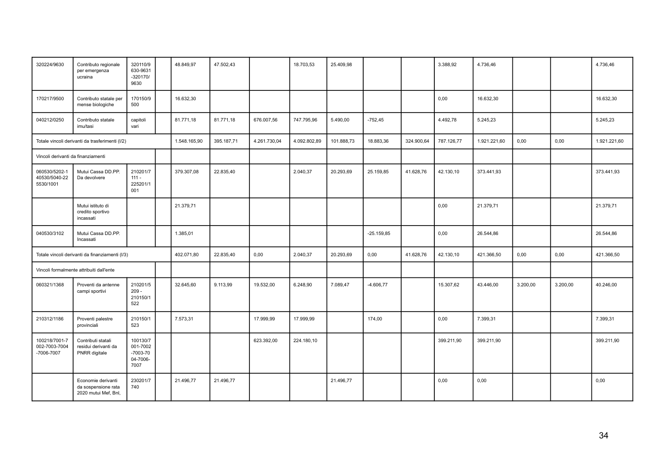 Pagina 34 del documento