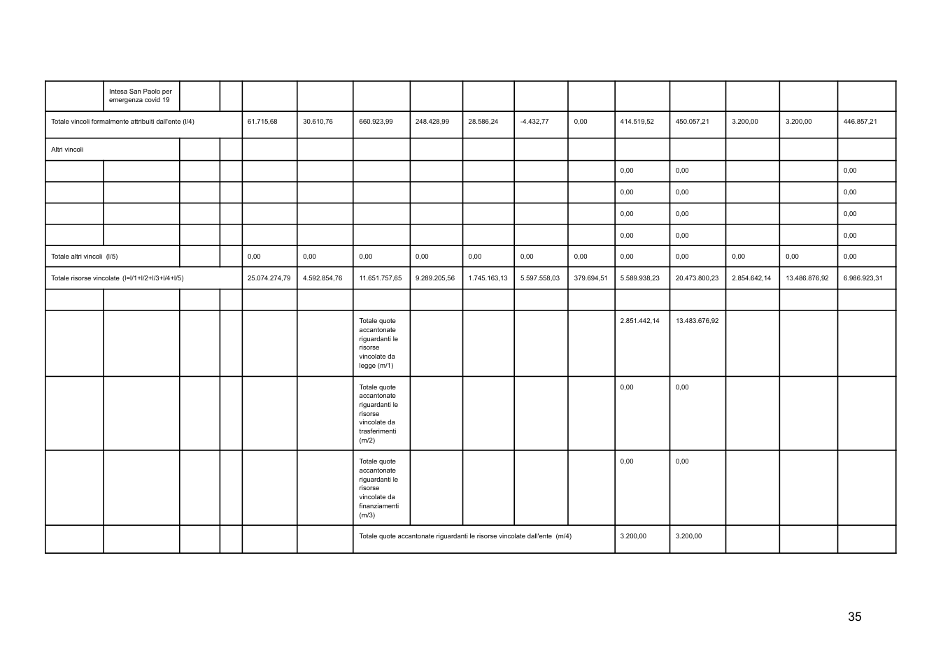Pagina 35 del documento
