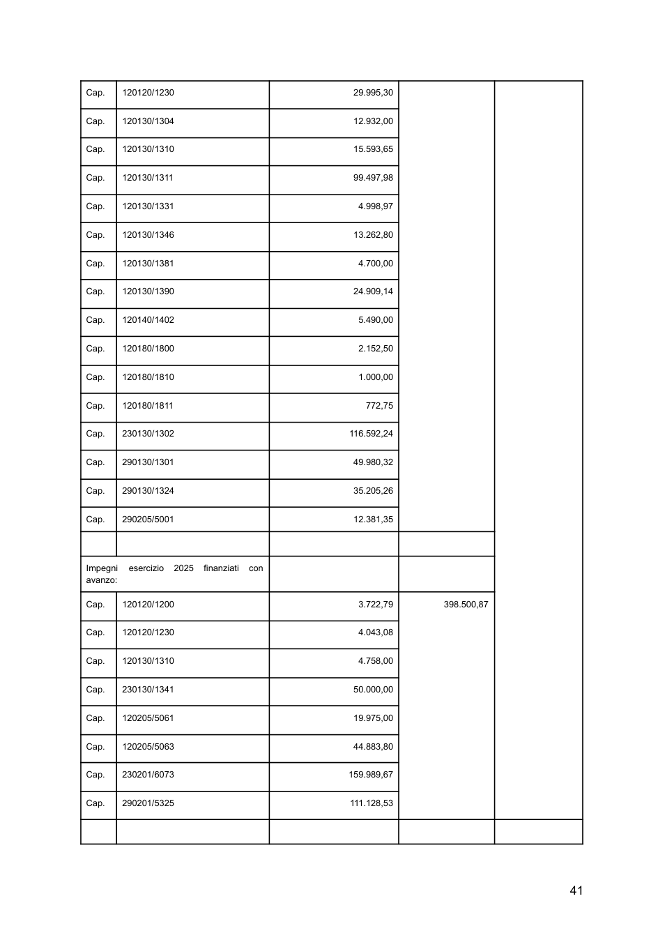 Pagina 41 del documento