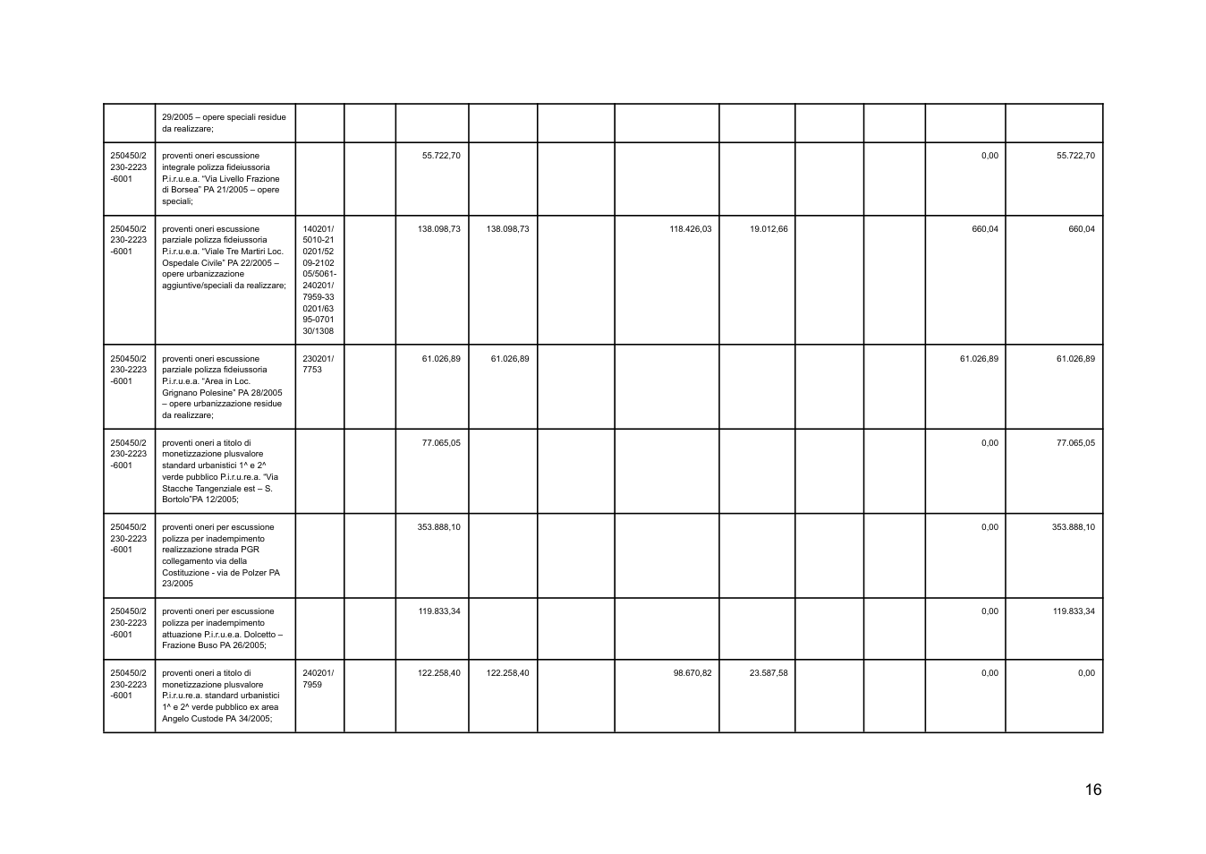 Pagina 16 del documento