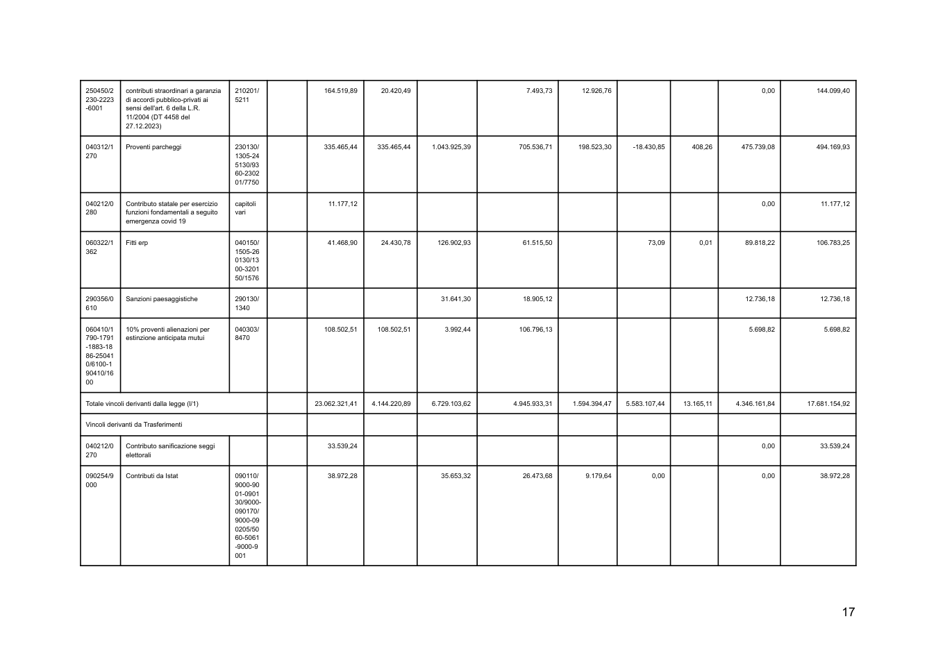 Pagina 17 del documento