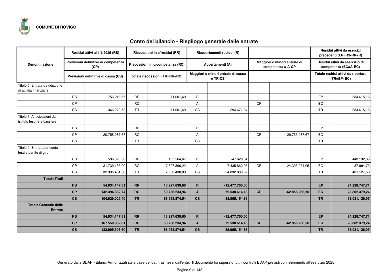Pagina 10 del documento