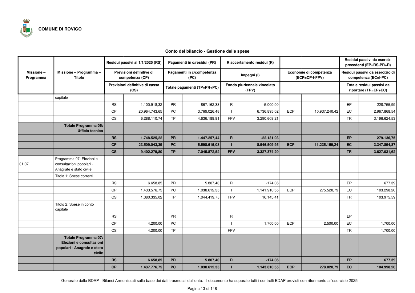 Pagina 14 del documento
