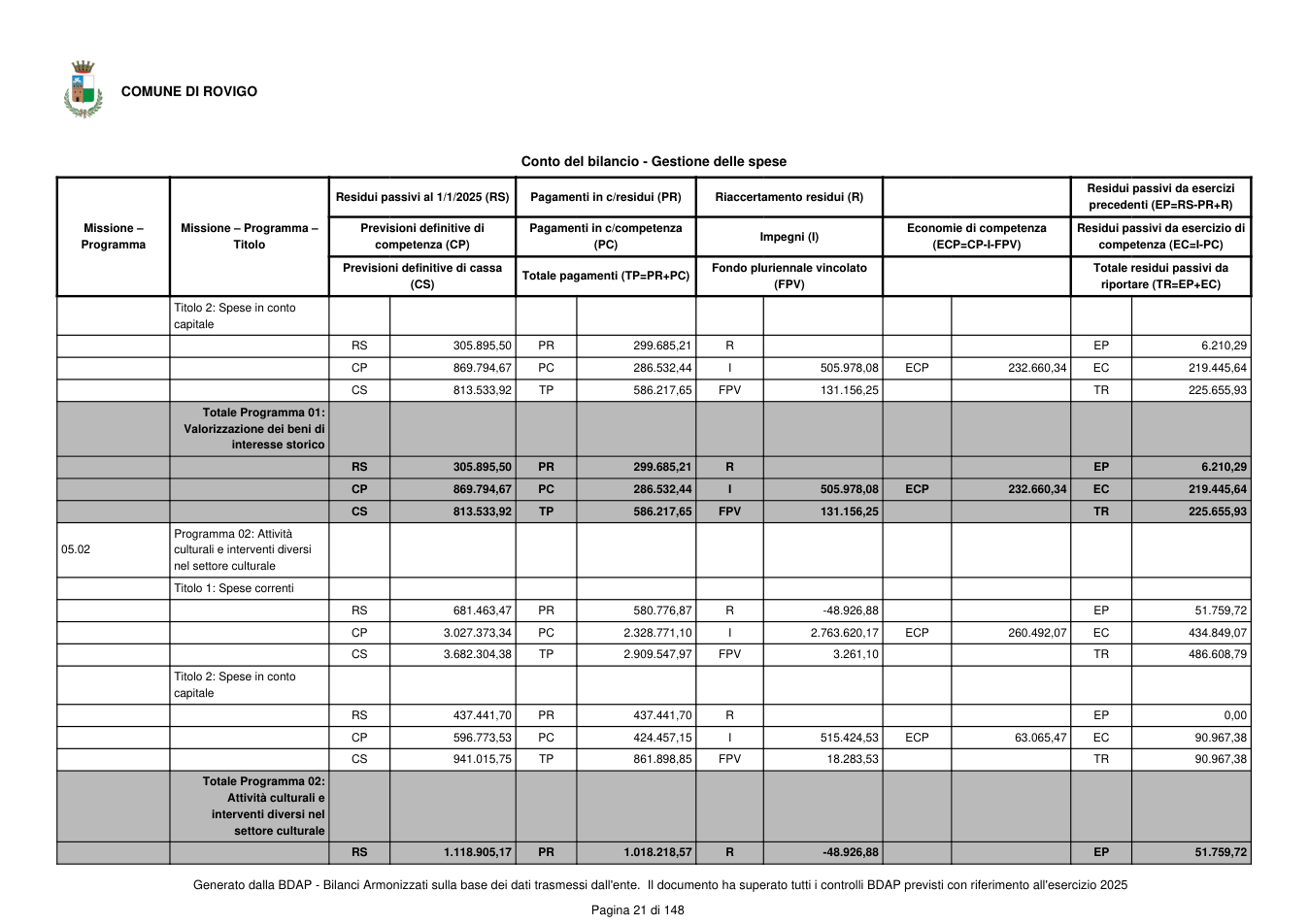 Pagina 22 del documento