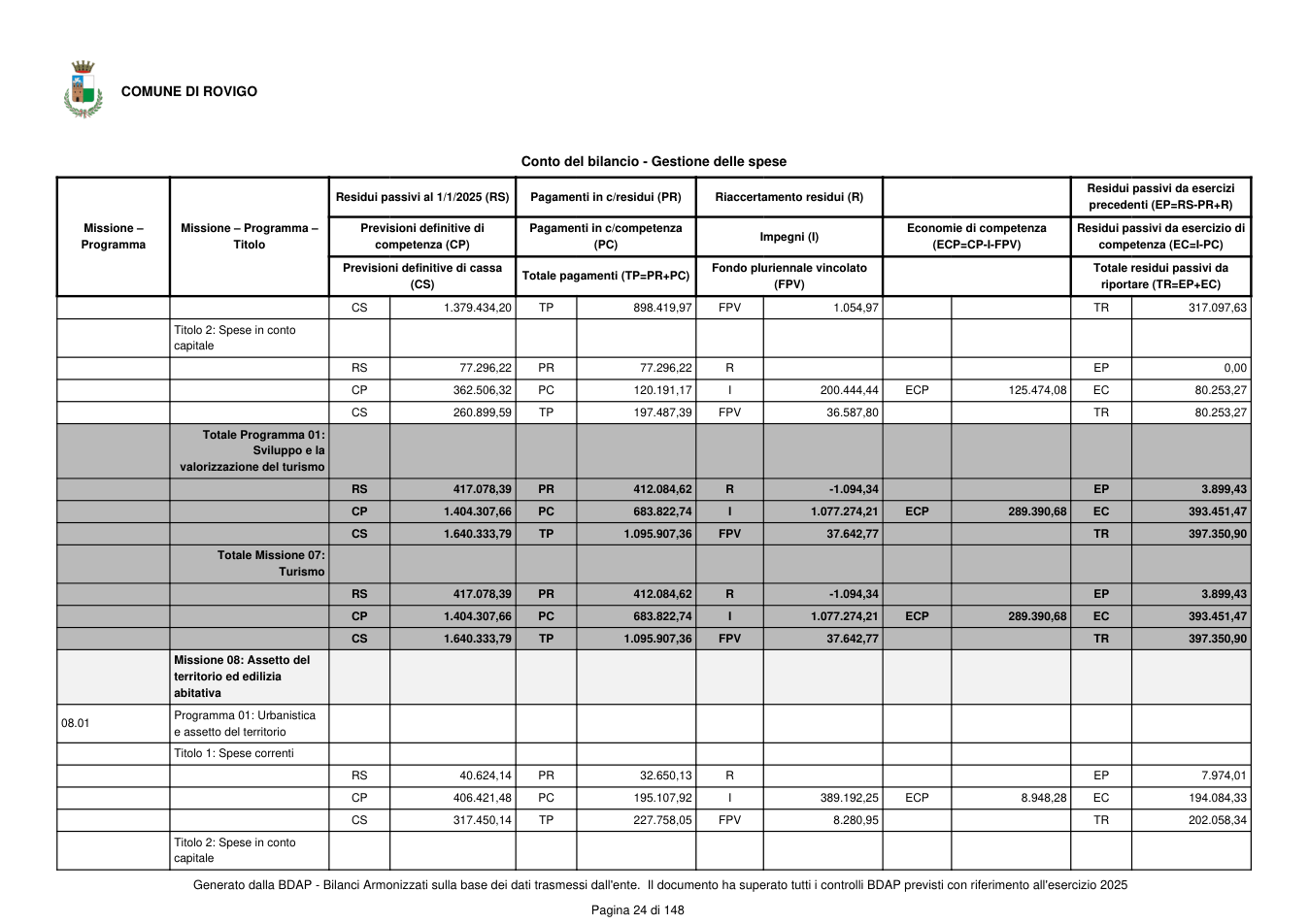 Pagina 25 del documento