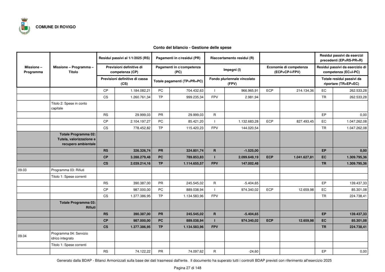 Pagina 28 del documento