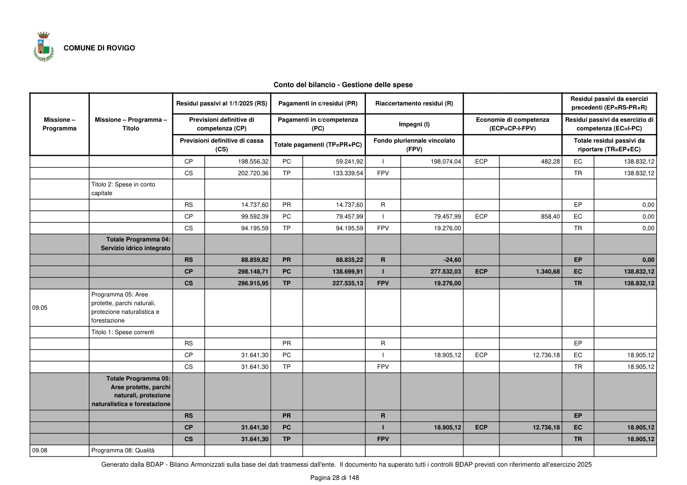 Pagina 29 del documento