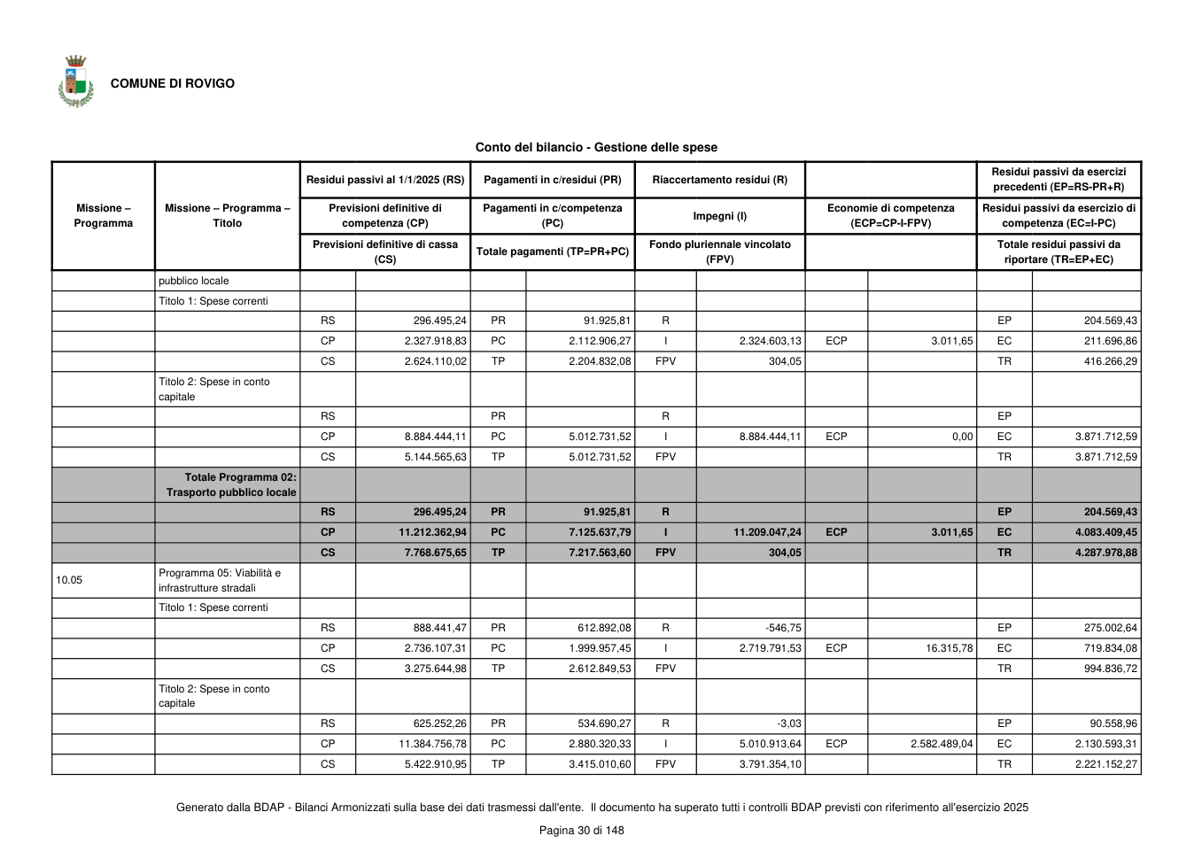 Pagina 31 del documento