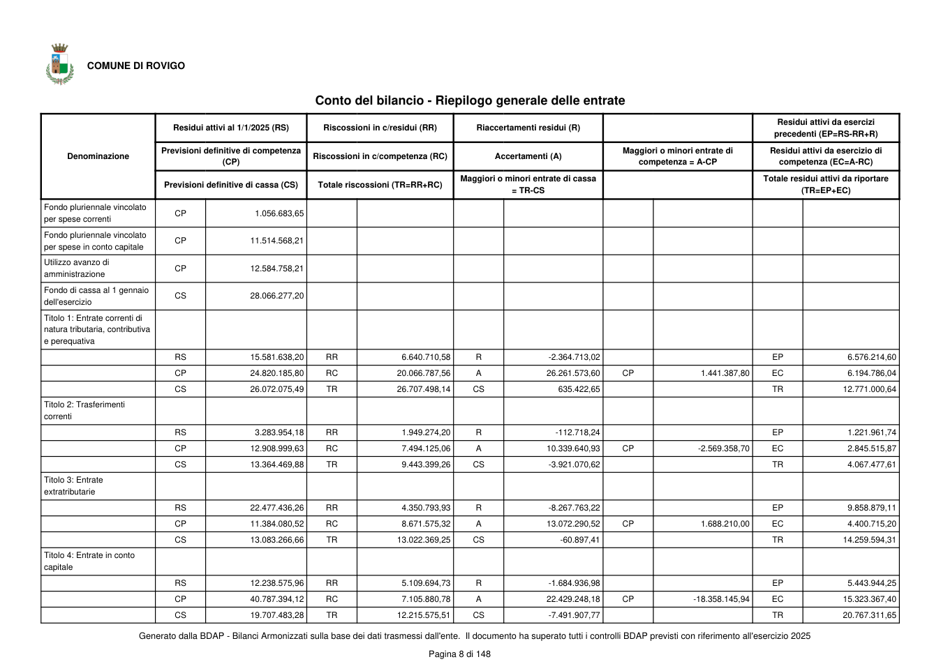 Pagina 9 del documento