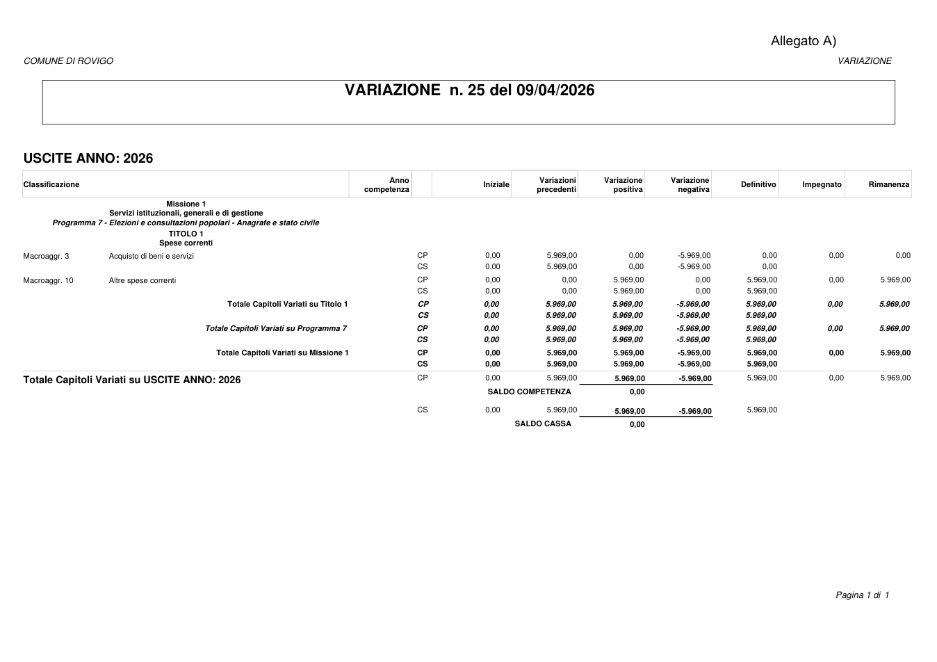Pagina 1 del documento