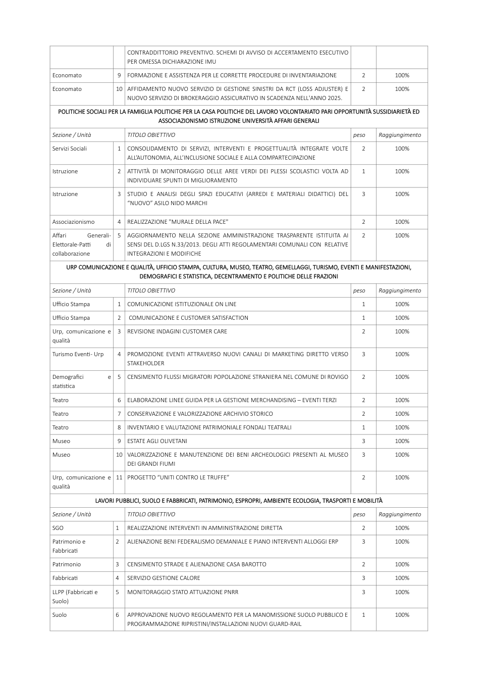 Pagina 13 del documento