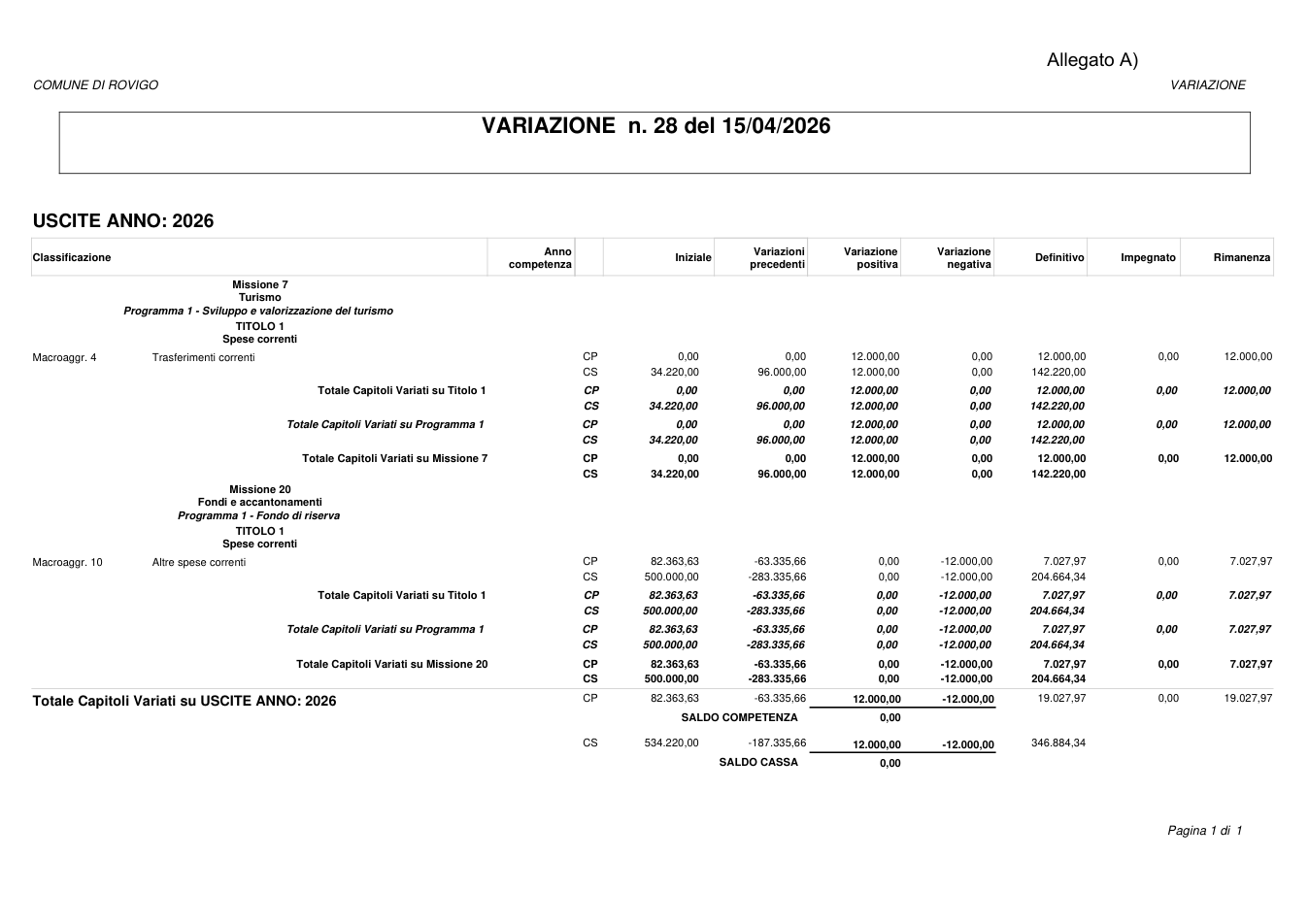 Pagina 1 del documento
