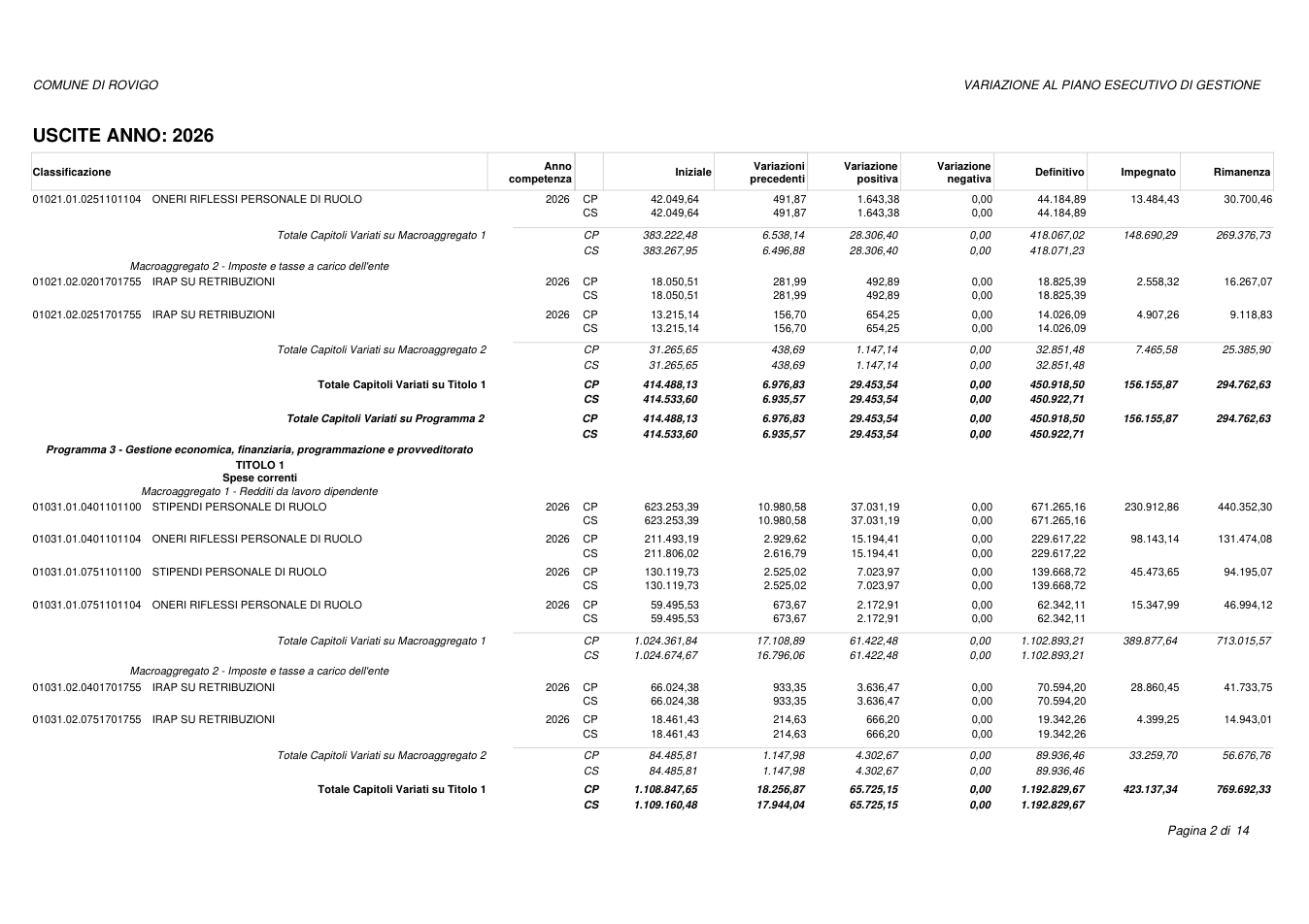 Pagina 2 del documento