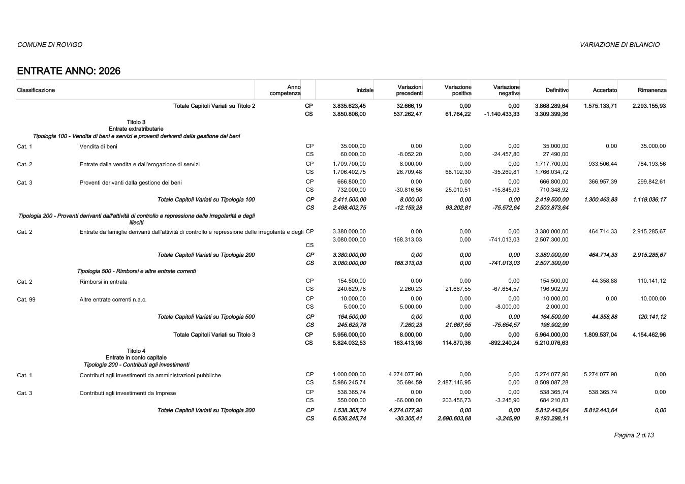 Pagina 2 del documento
