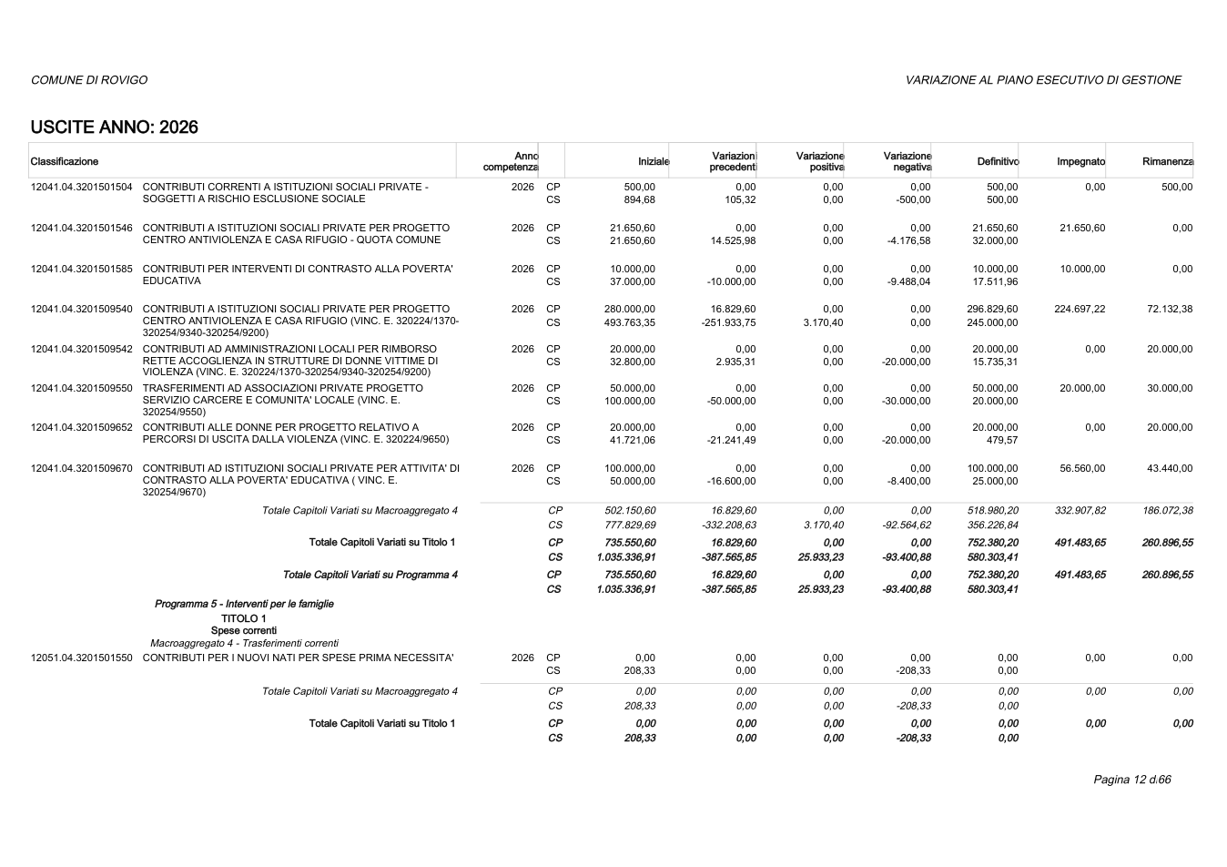 Pagina 12 del documento