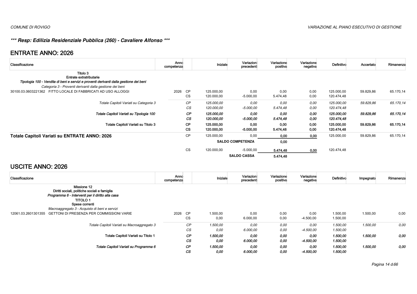 Pagina 14 del documento
