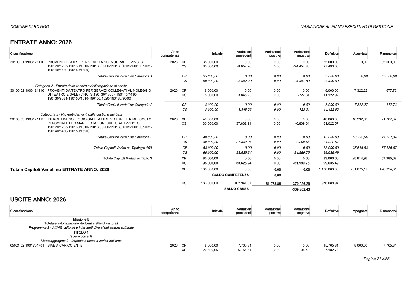 Pagina 21 del documento