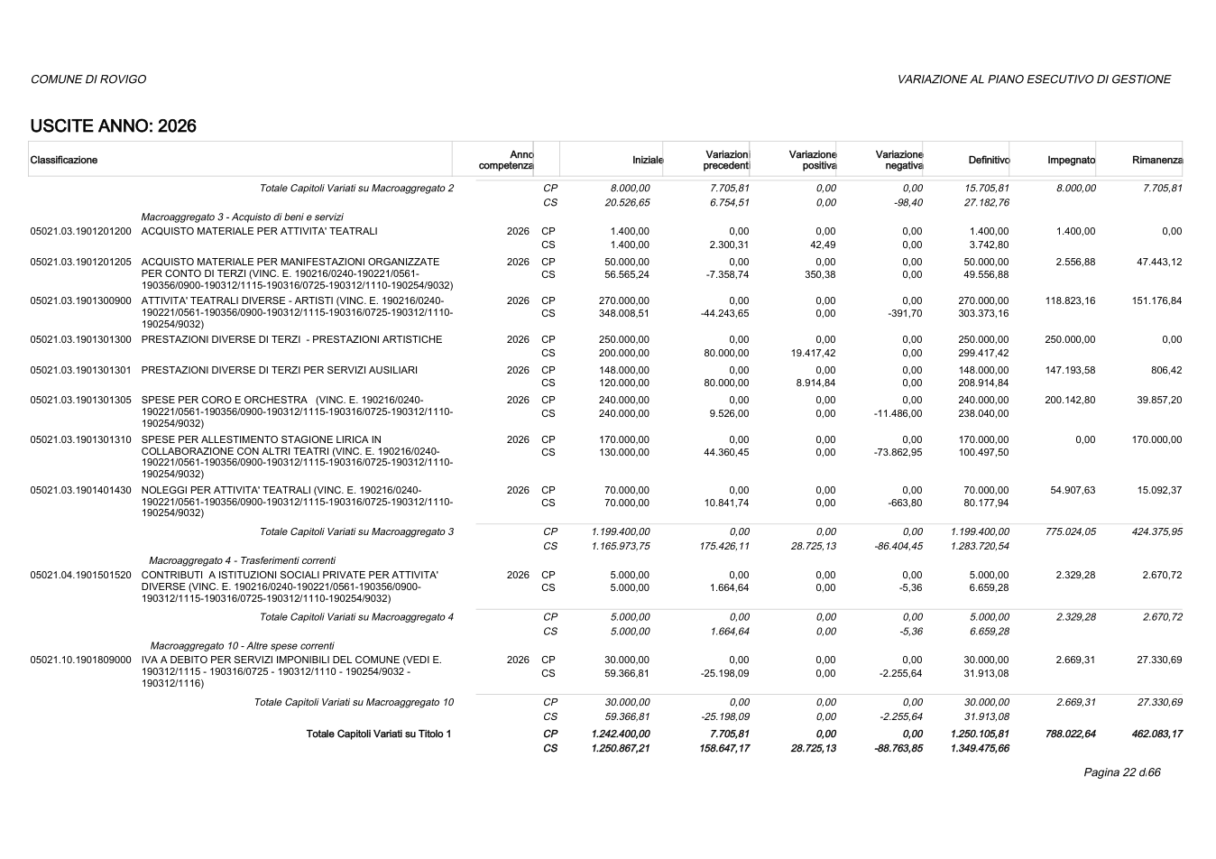 Pagina 22 del documento