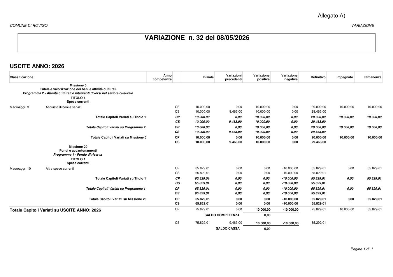 Pagina 1 del documento