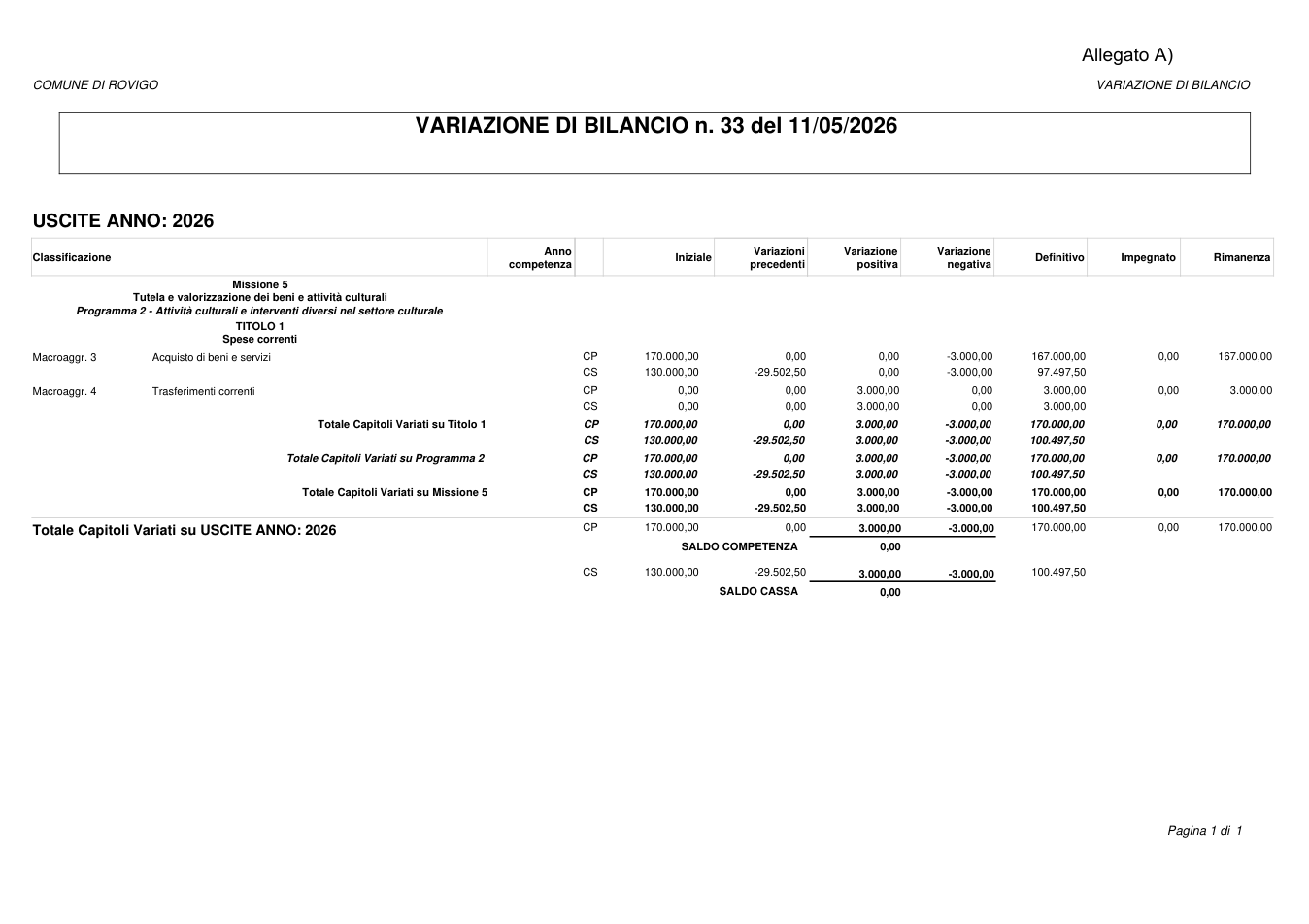 Pagina 1 del documento