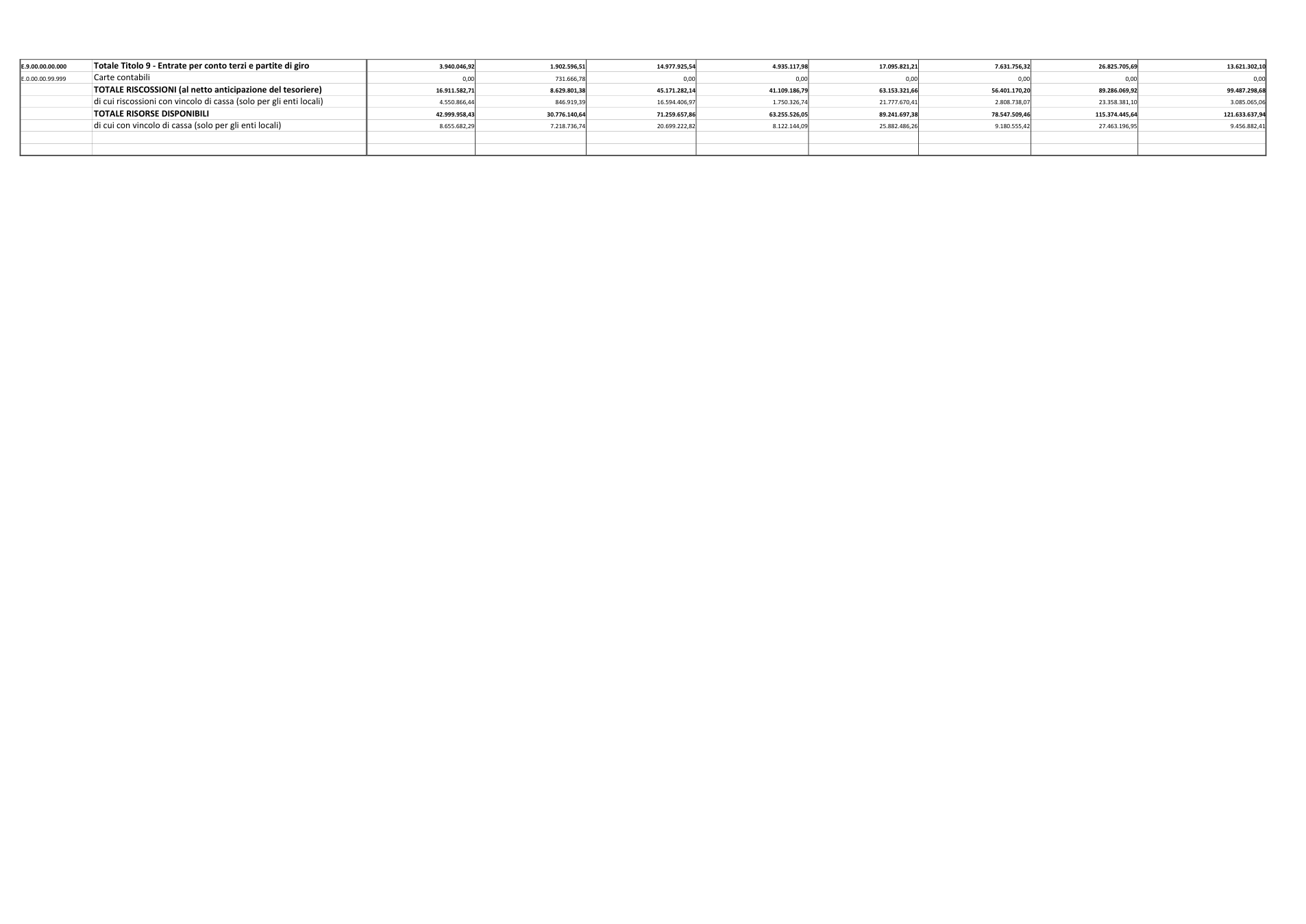 Pagina 7 del documento