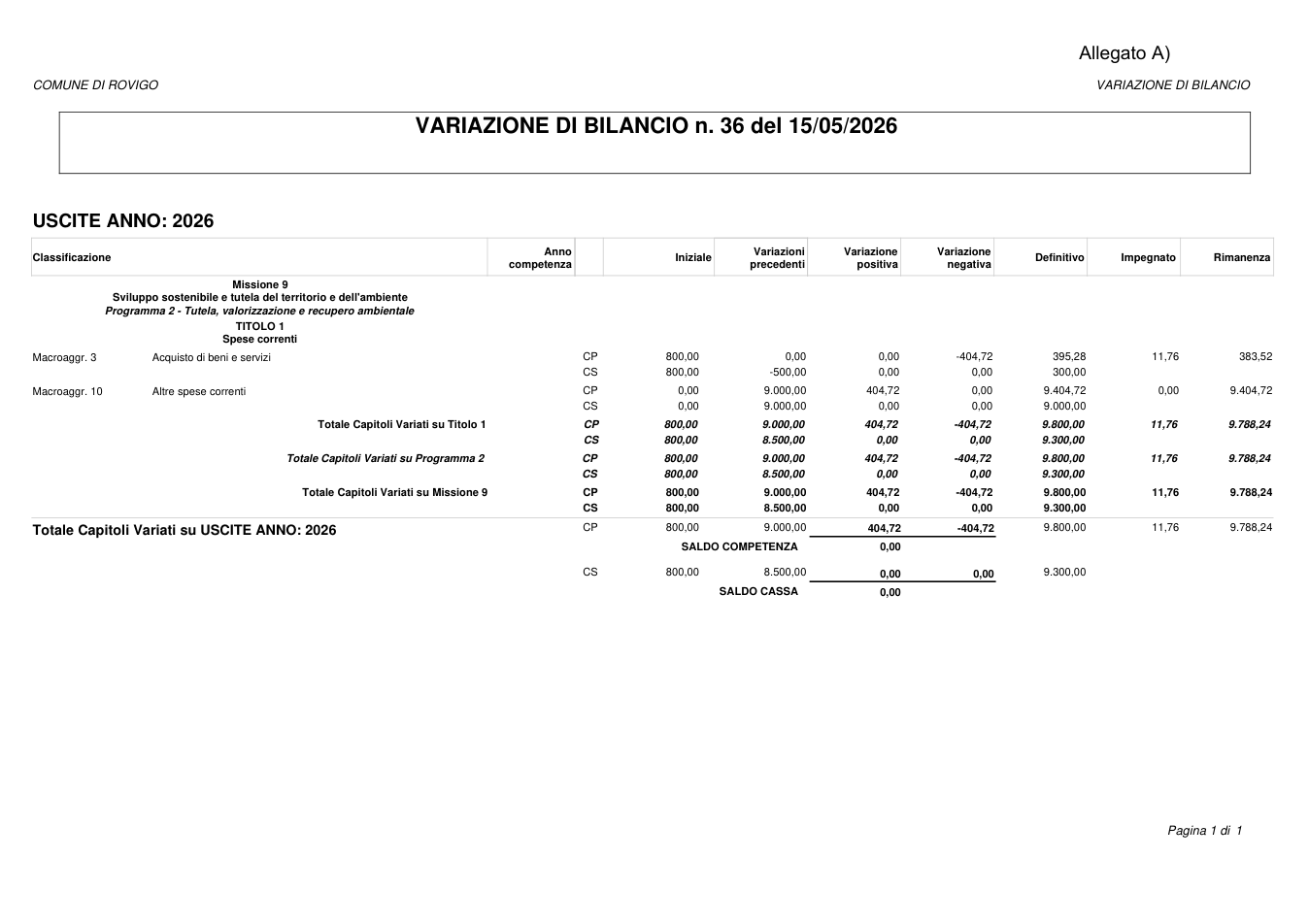 Pagina 1 del documento