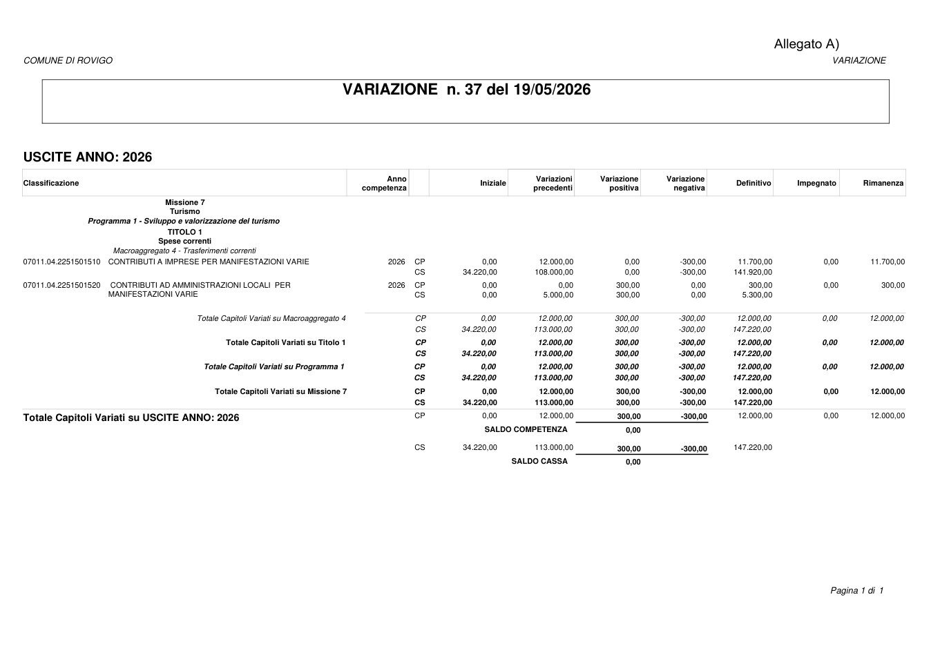 Pagina 1 del documento
