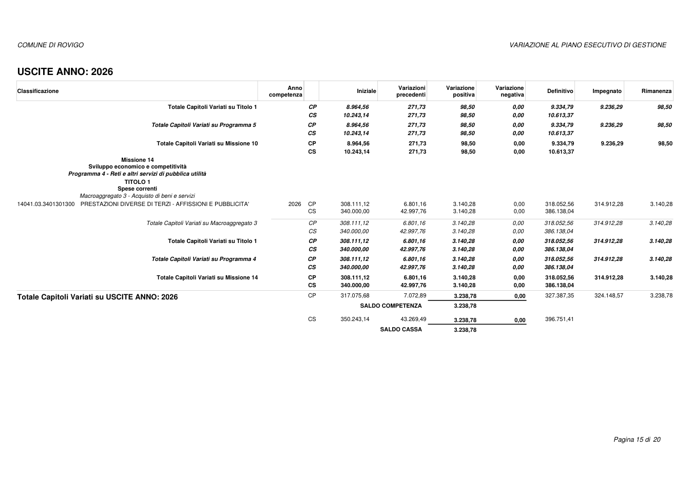 Pagina 15 del documento