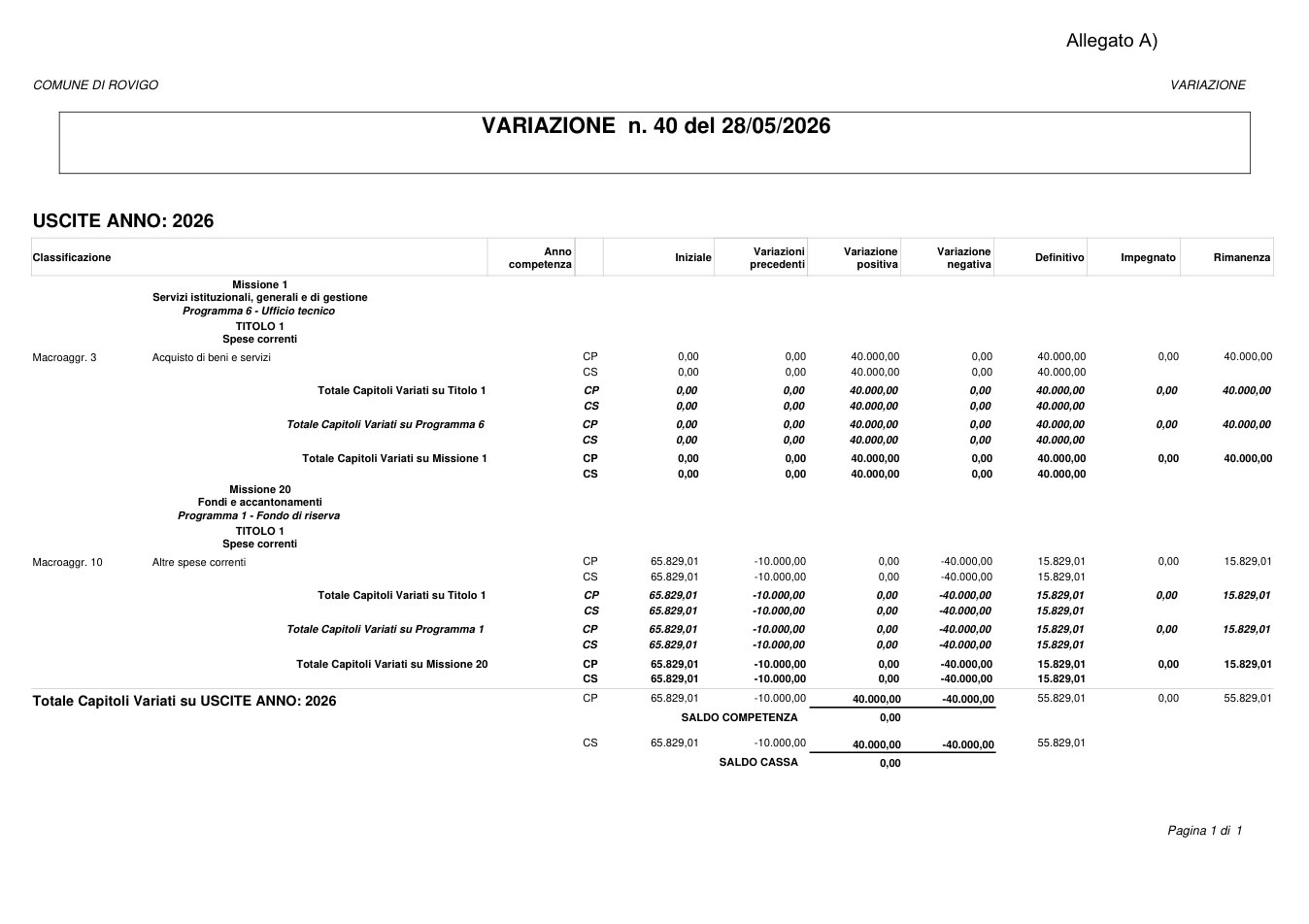 Pagina 1 del documento