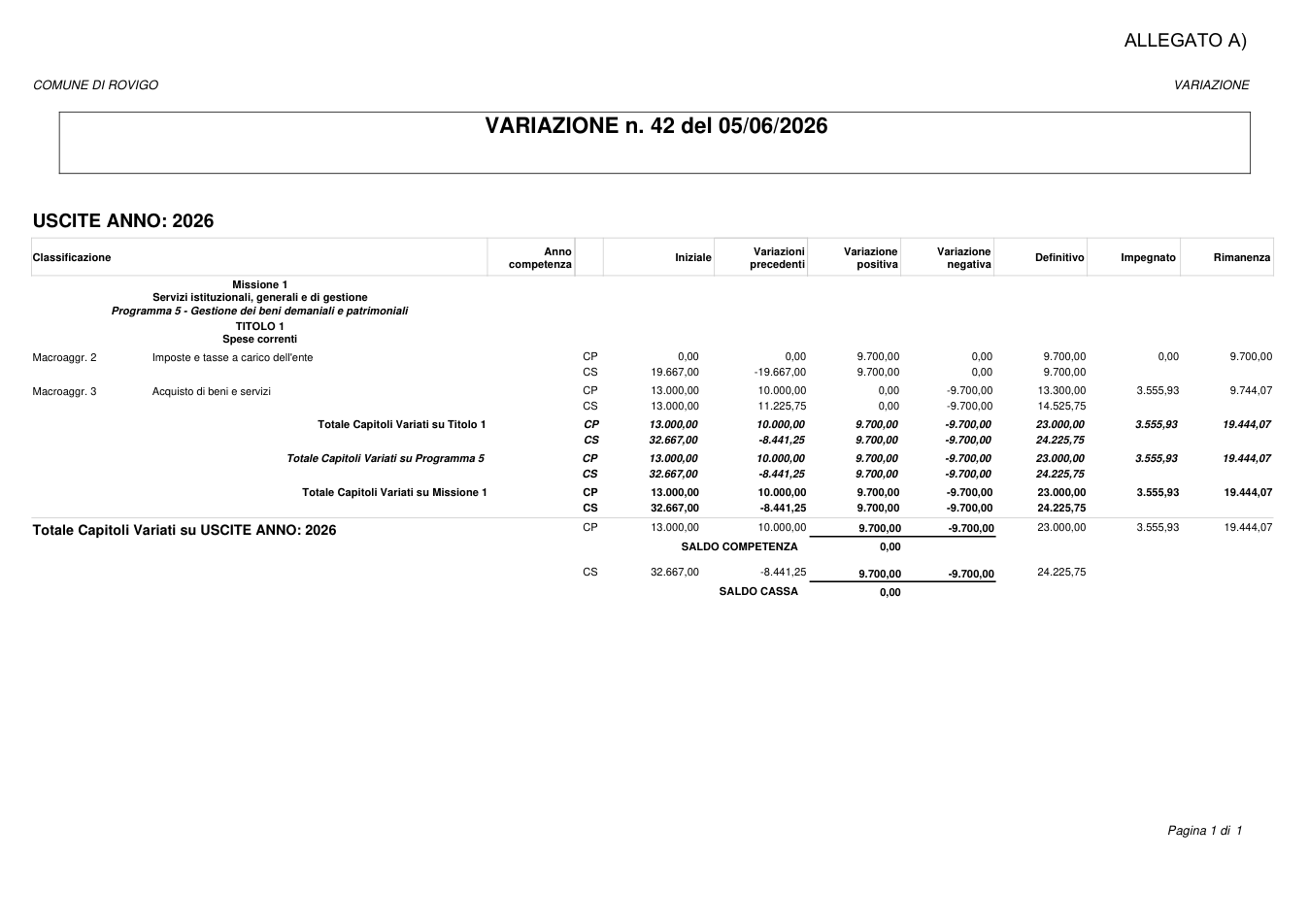 Pagina 1 del documento