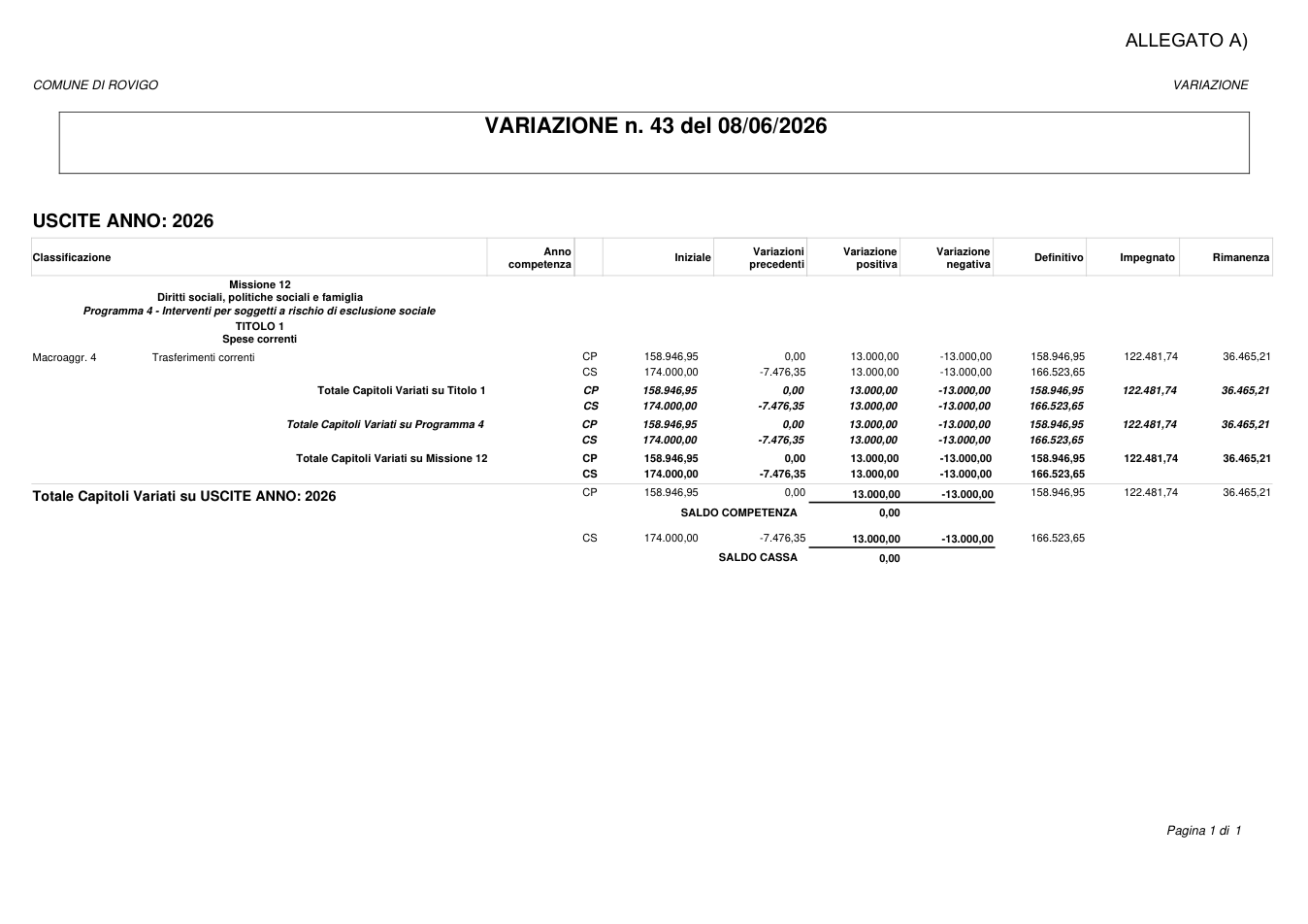 Pagina 1 del documento