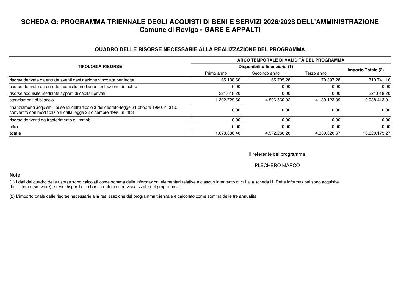 Pagina 1 del documento