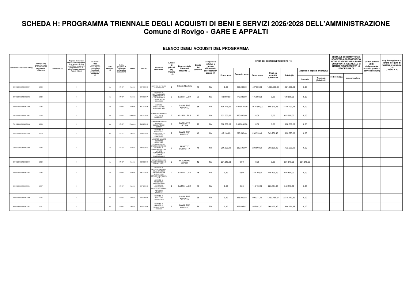 Pagina 2 del documento