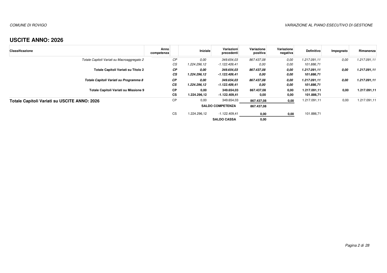 Pagina 2 del documento