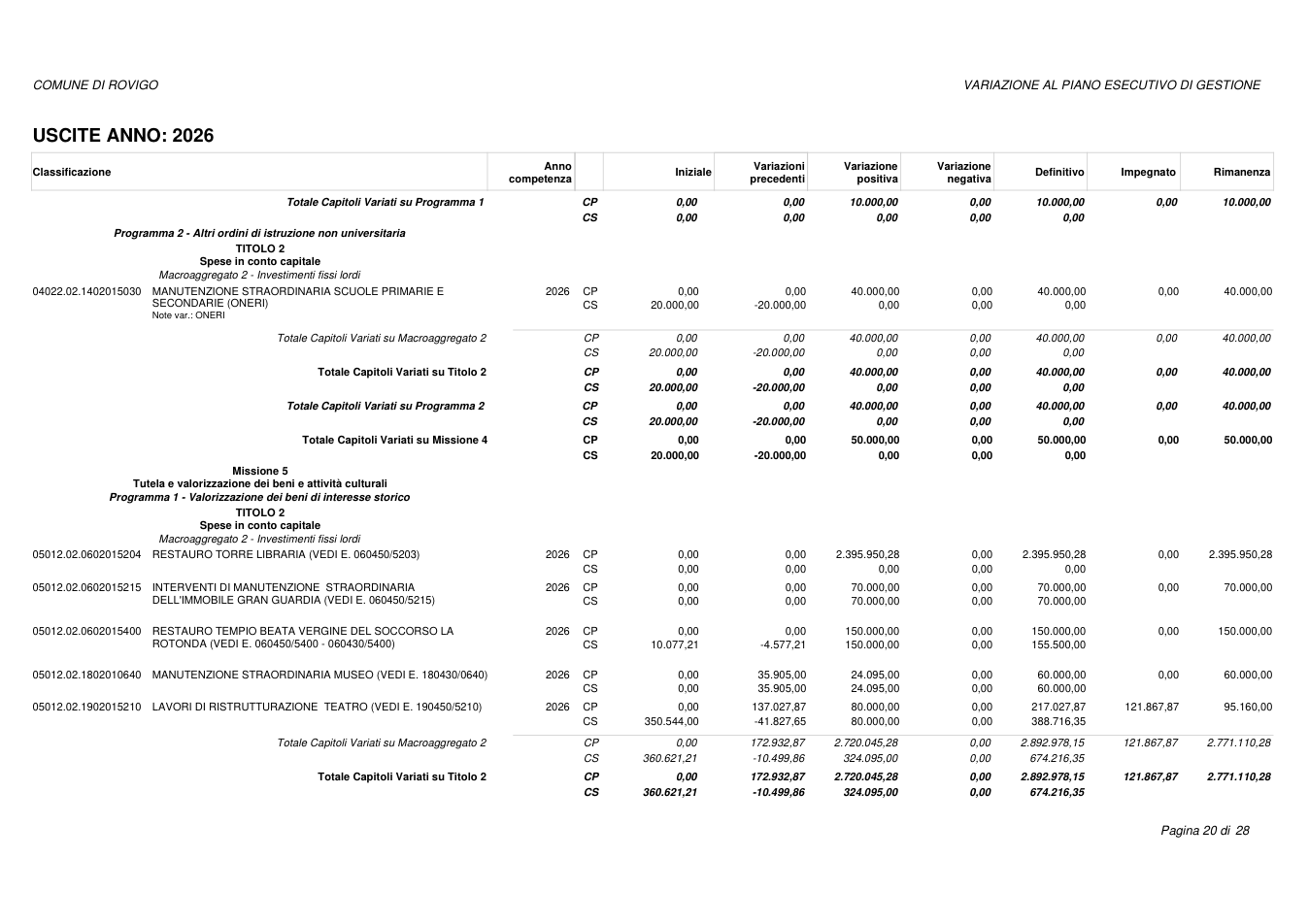 Pagina 20 del documento
