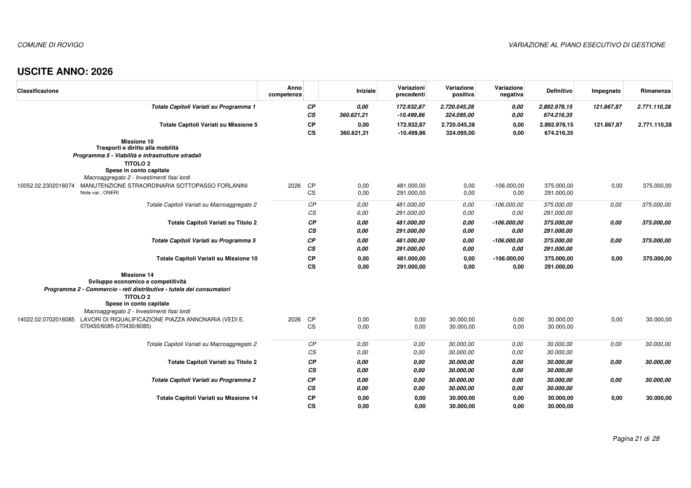 Pagina 21 del documento