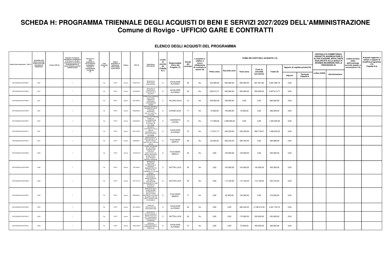 Pagina 2 del documento