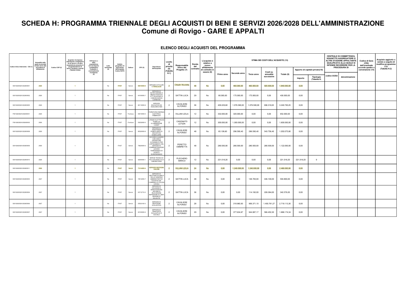 Pagina 2 del documento